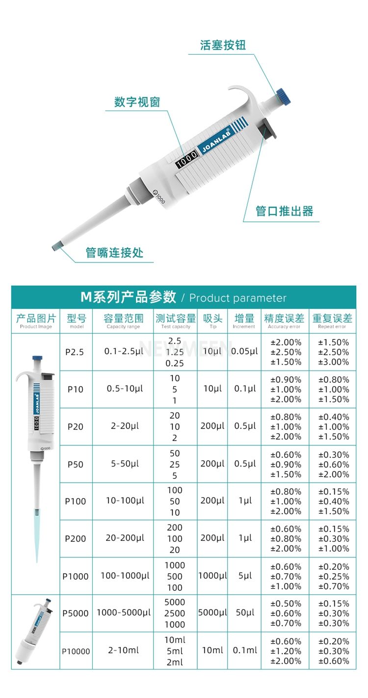 移液器组合-特点_04.jpg